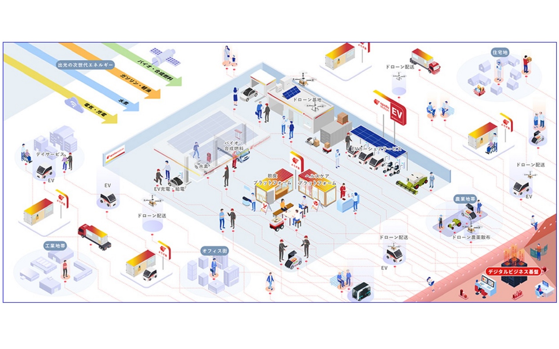 「スマートよろずや」構想概念図
