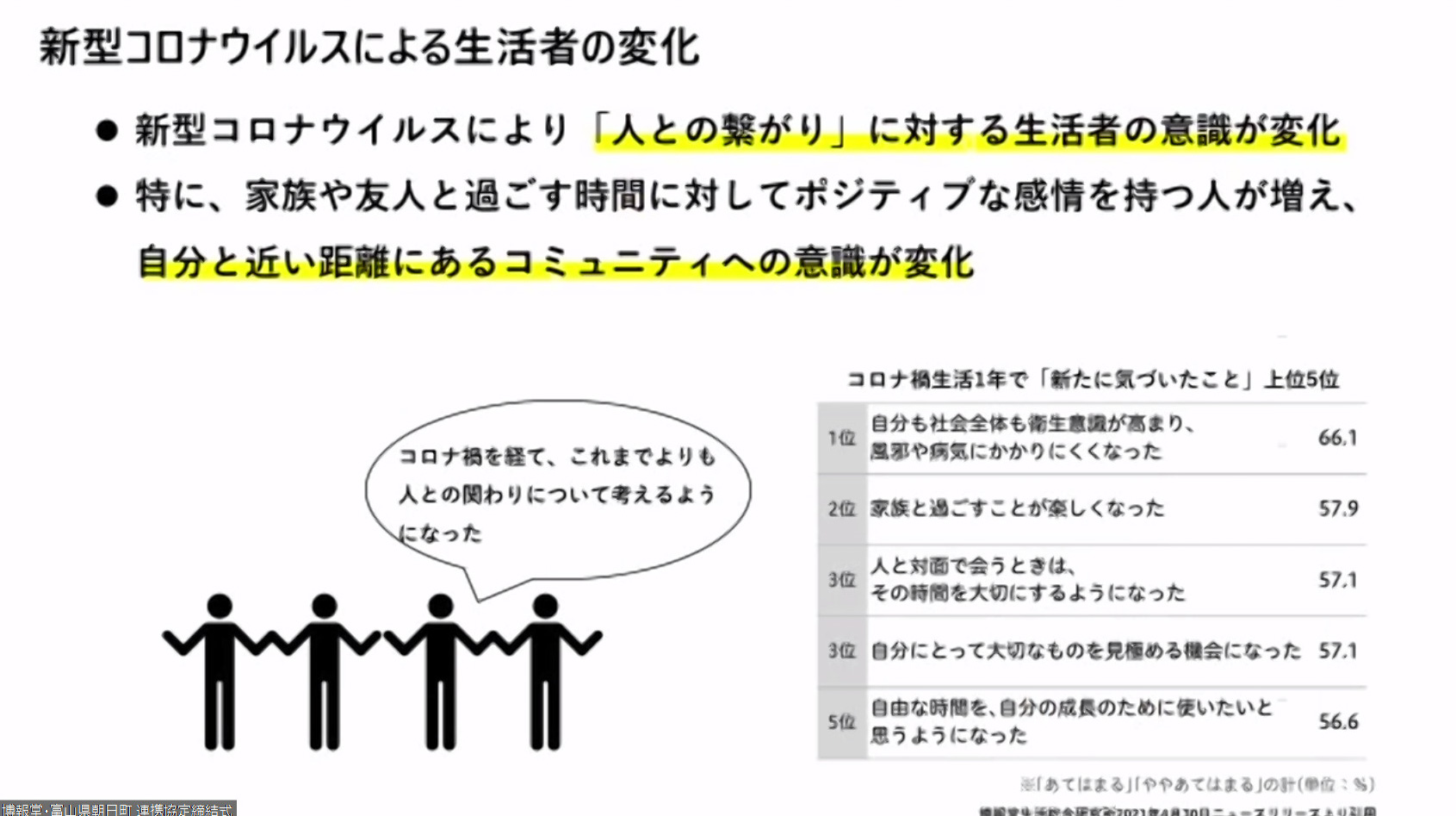 畠山氏のスライド