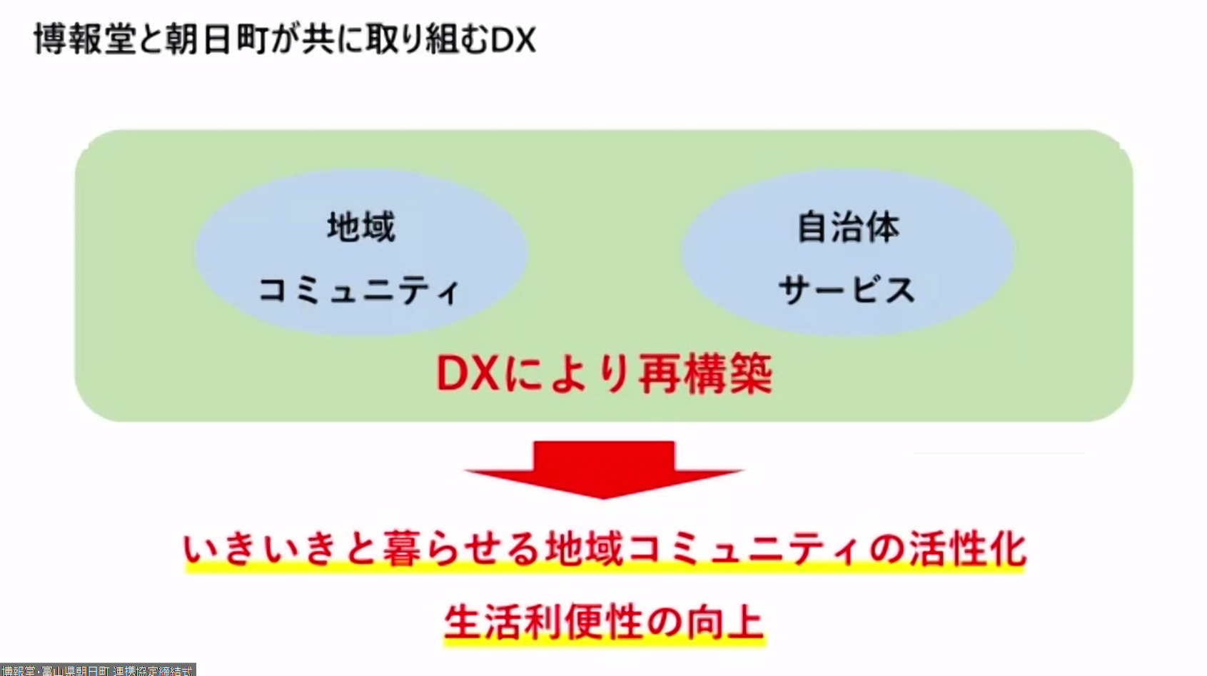 畠山氏のスライド