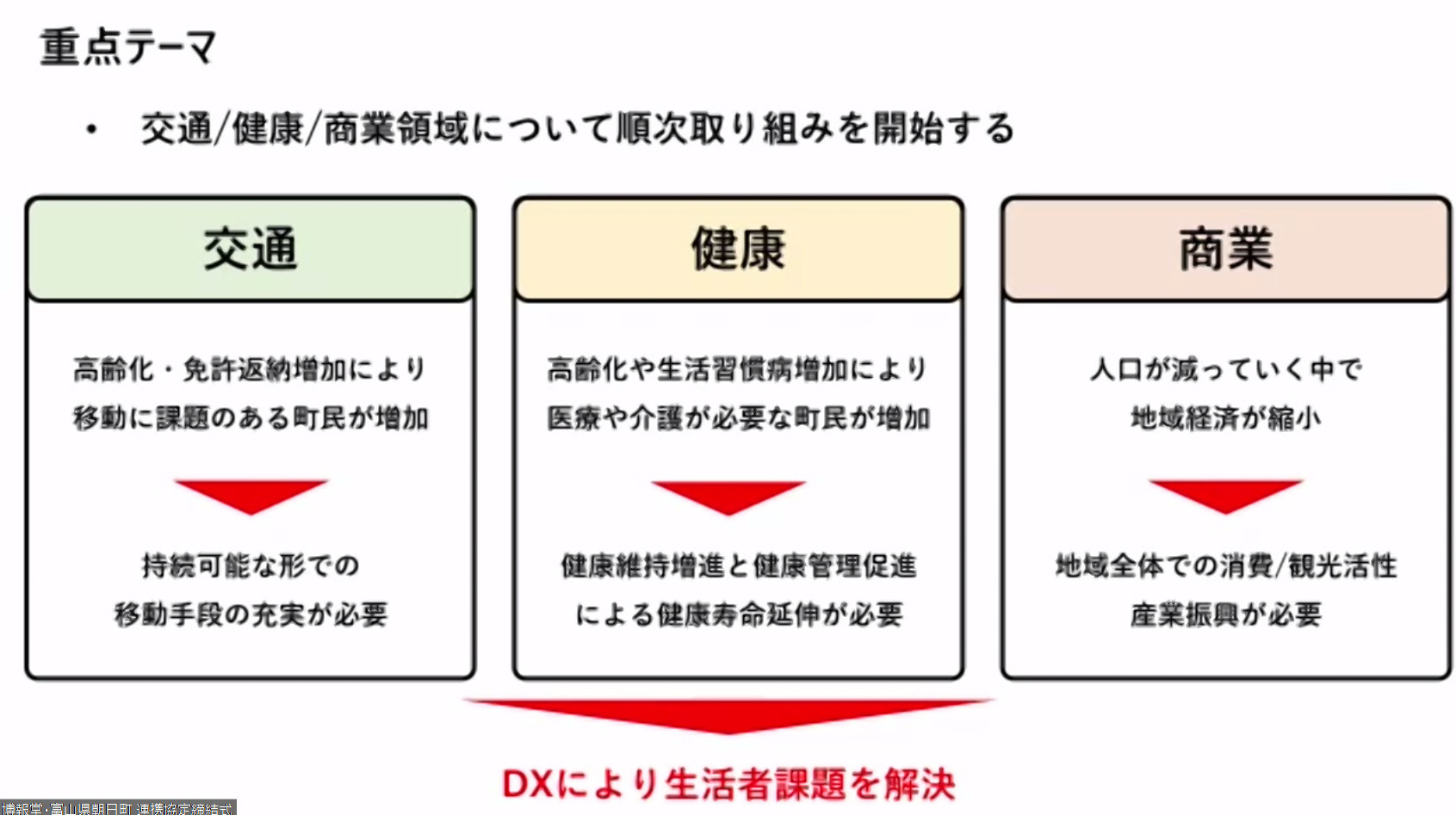 畠山氏のスライド