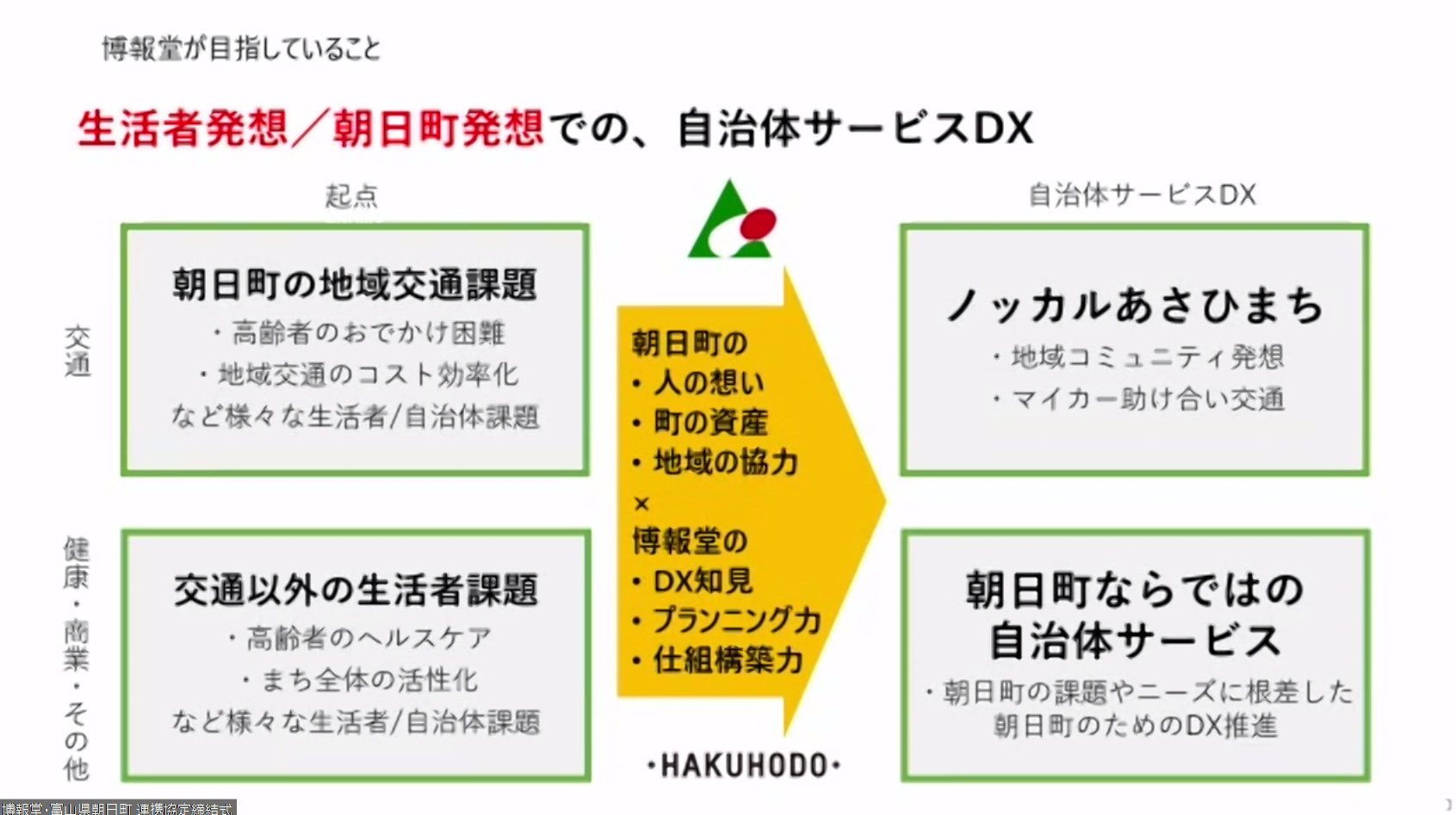 堀内氏のスライド