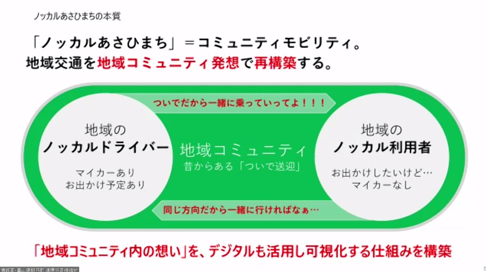 堀内氏のスライド