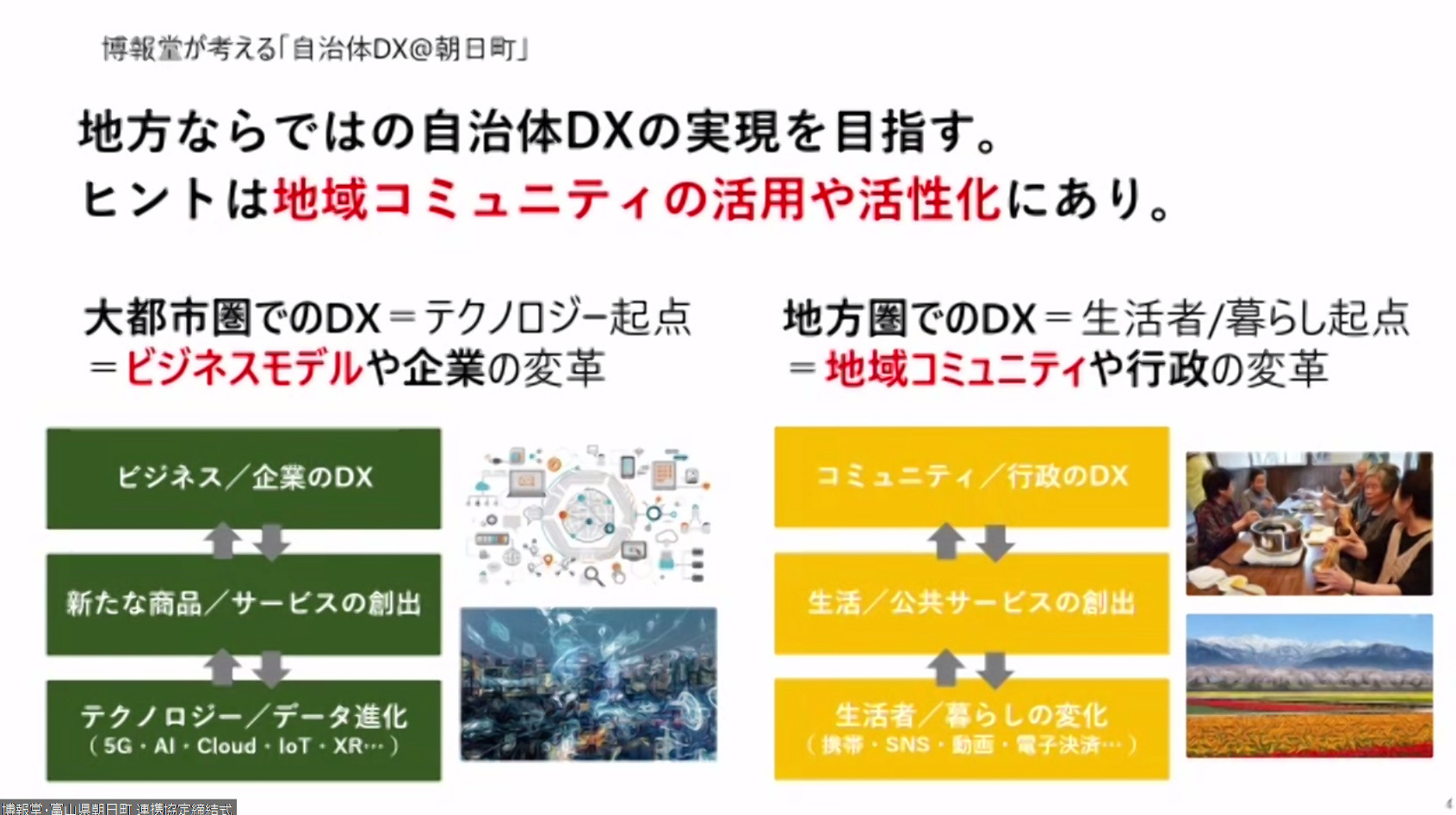 堀内氏のスライド