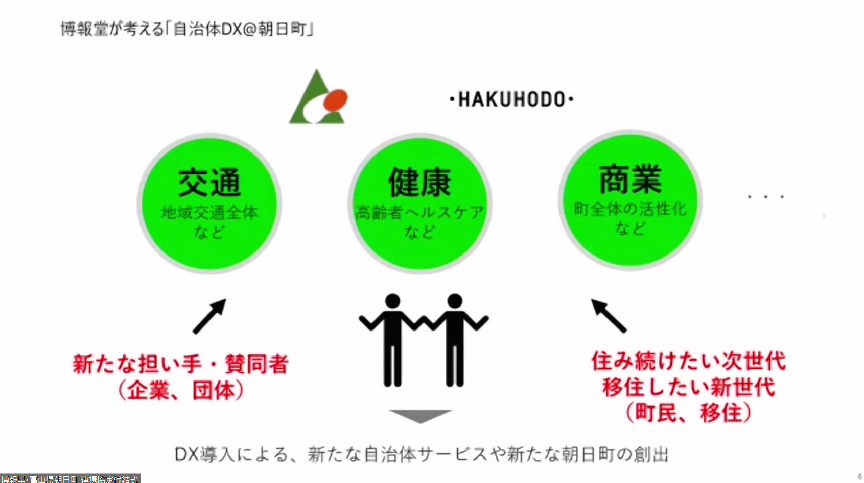 堀内氏のスライド