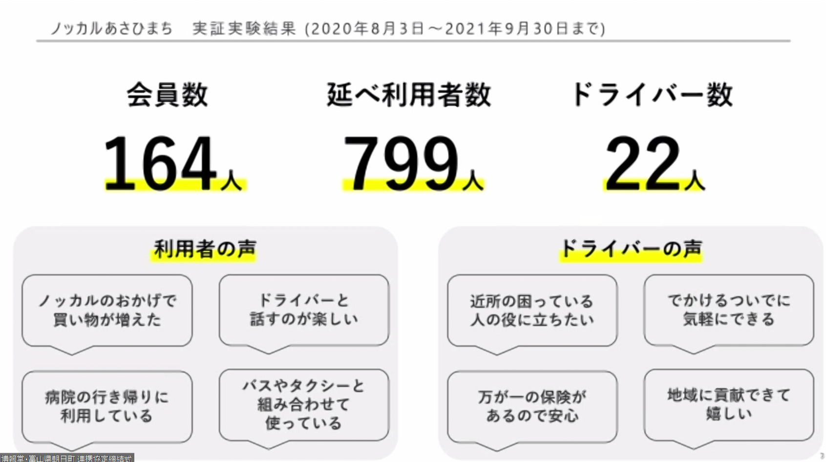 説明に利用されたスライド