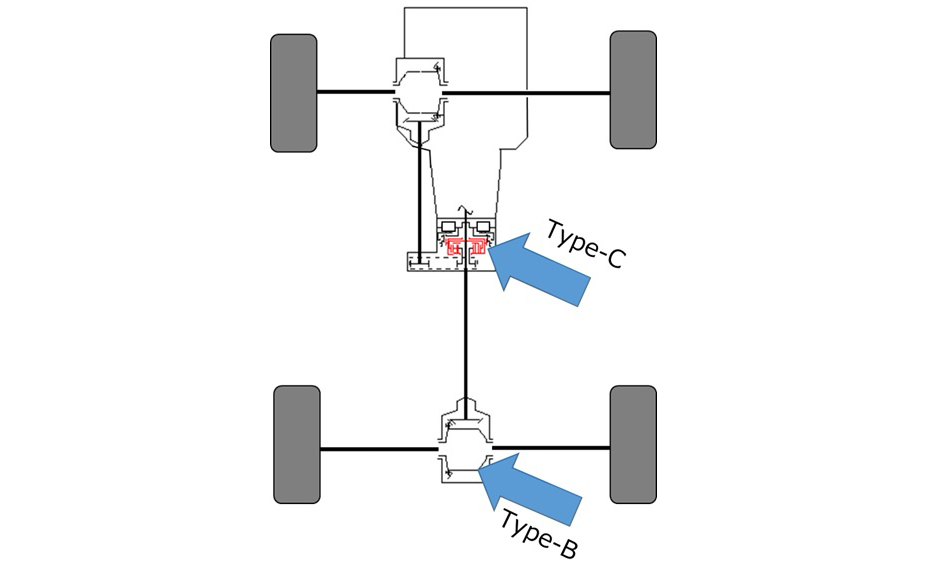 トルセン搭載箇所