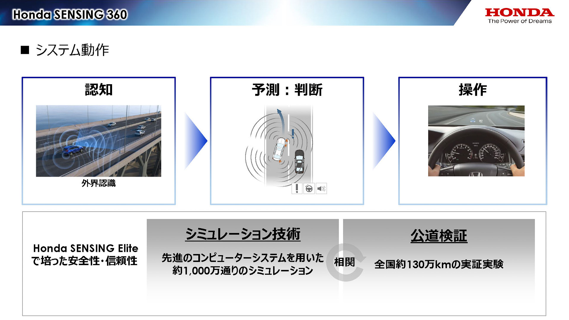 「ホンダセンシング エリート」の開発の知見が活かされている