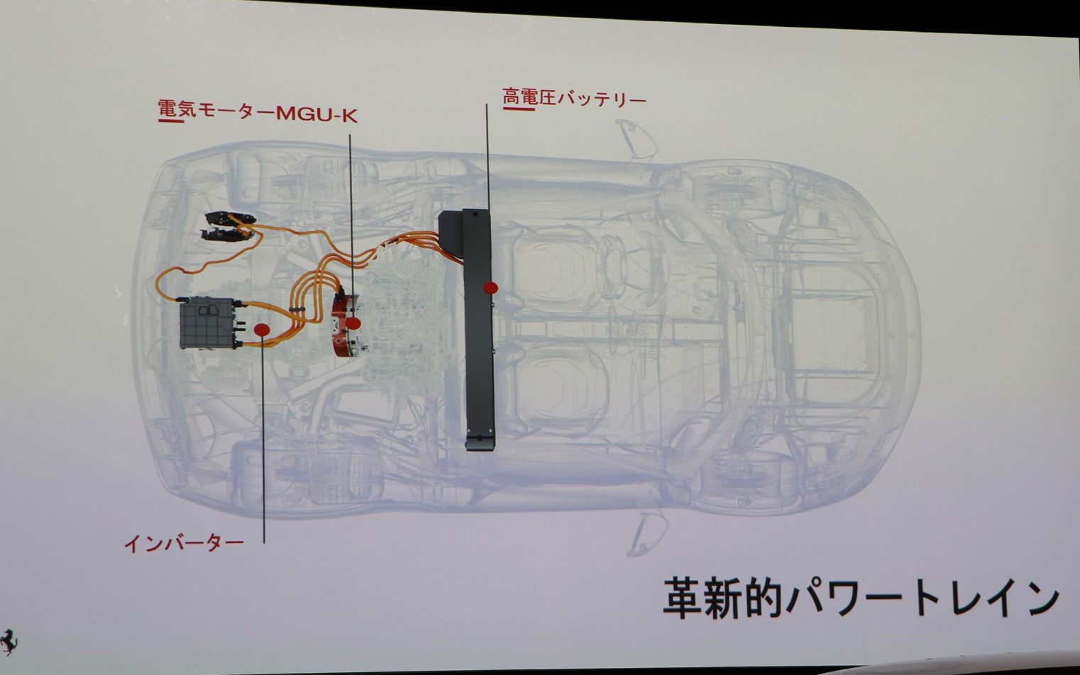 ハイブリッドのレイアウト