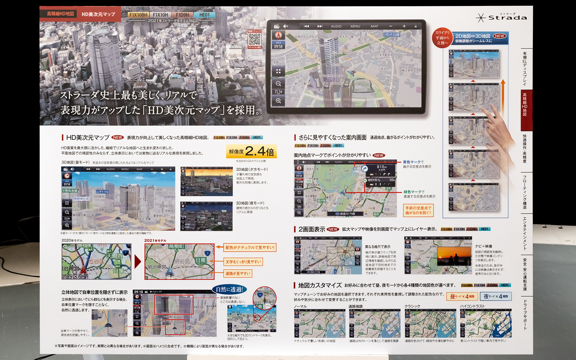 2021年モデルの特徴