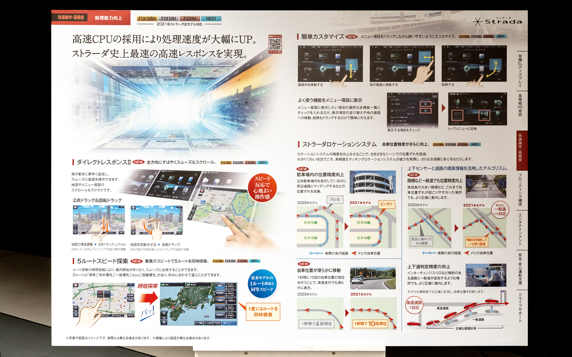 2021年モデルの特徴