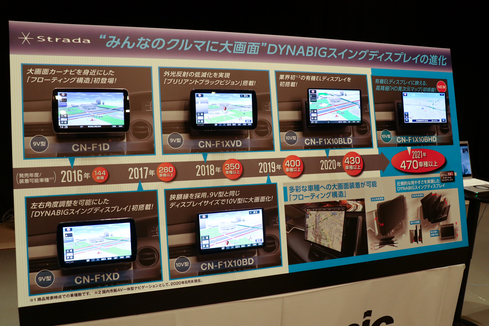 ストラーダのこれまでのフローティングモデル変遷。最新の2021年モデルは右上