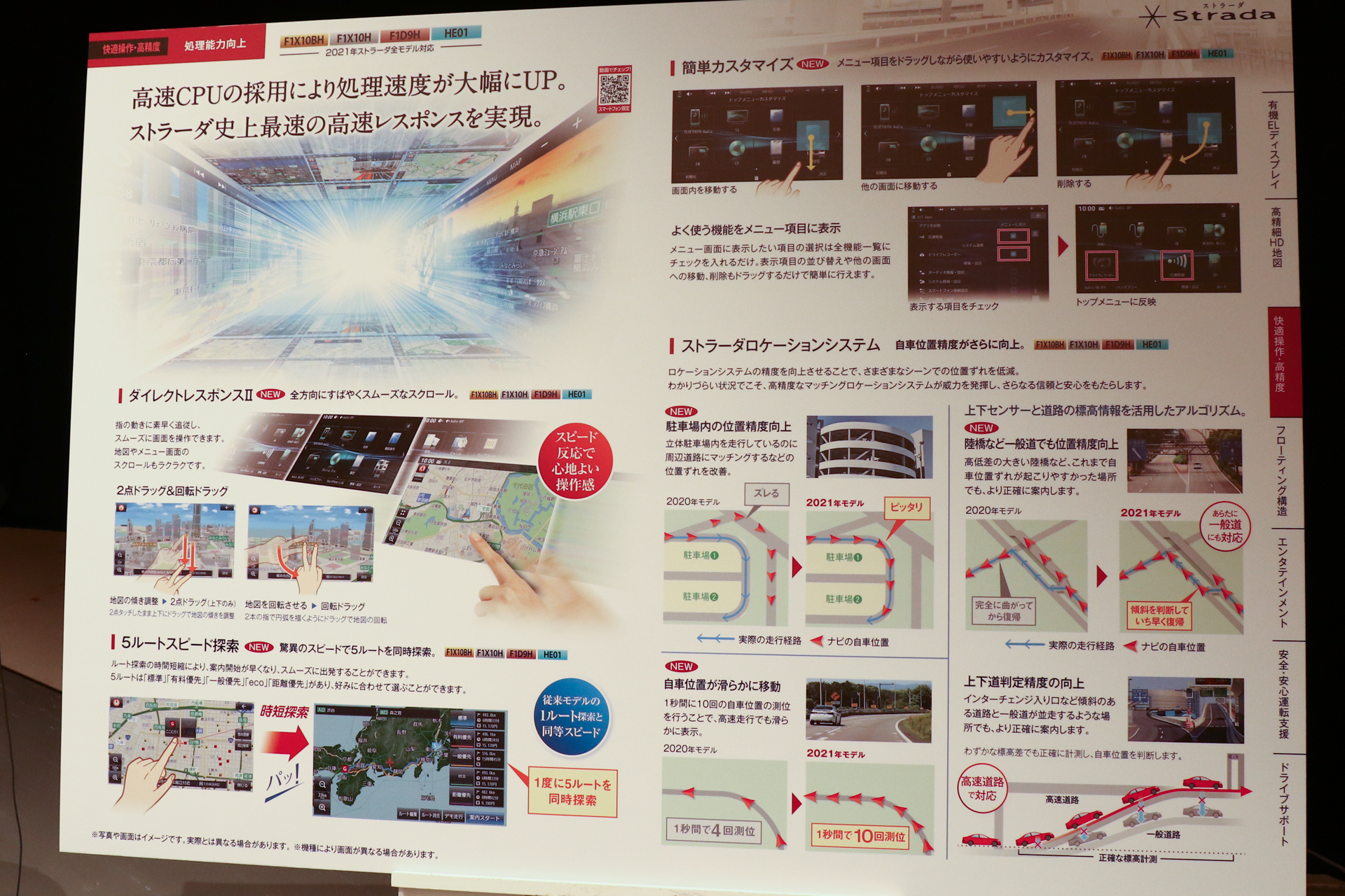 新CPU採用による高速動作と、演算速度向上による効果