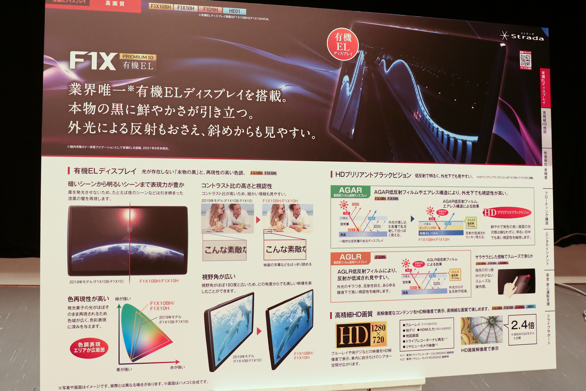 2020年の10型から採用を開始したHD有機ELパネル