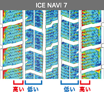 アイスナビ 7（左）とアイスナビ 8（右）の摩耗エネルギー分布。冬性能が上がると通常は下がると言われるライフ性能だが、アイスナビ 8では均一摩耗プロファイルによって摩耗エネルギーを分散して偏摩耗を抑制している。耐摩耗性能はアイスナビ 7で3％向上