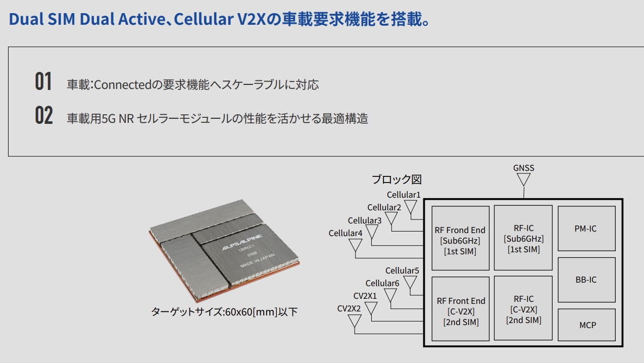 初出展された車載用5G NRセルラーモジュール「UMZ1シリーズ」