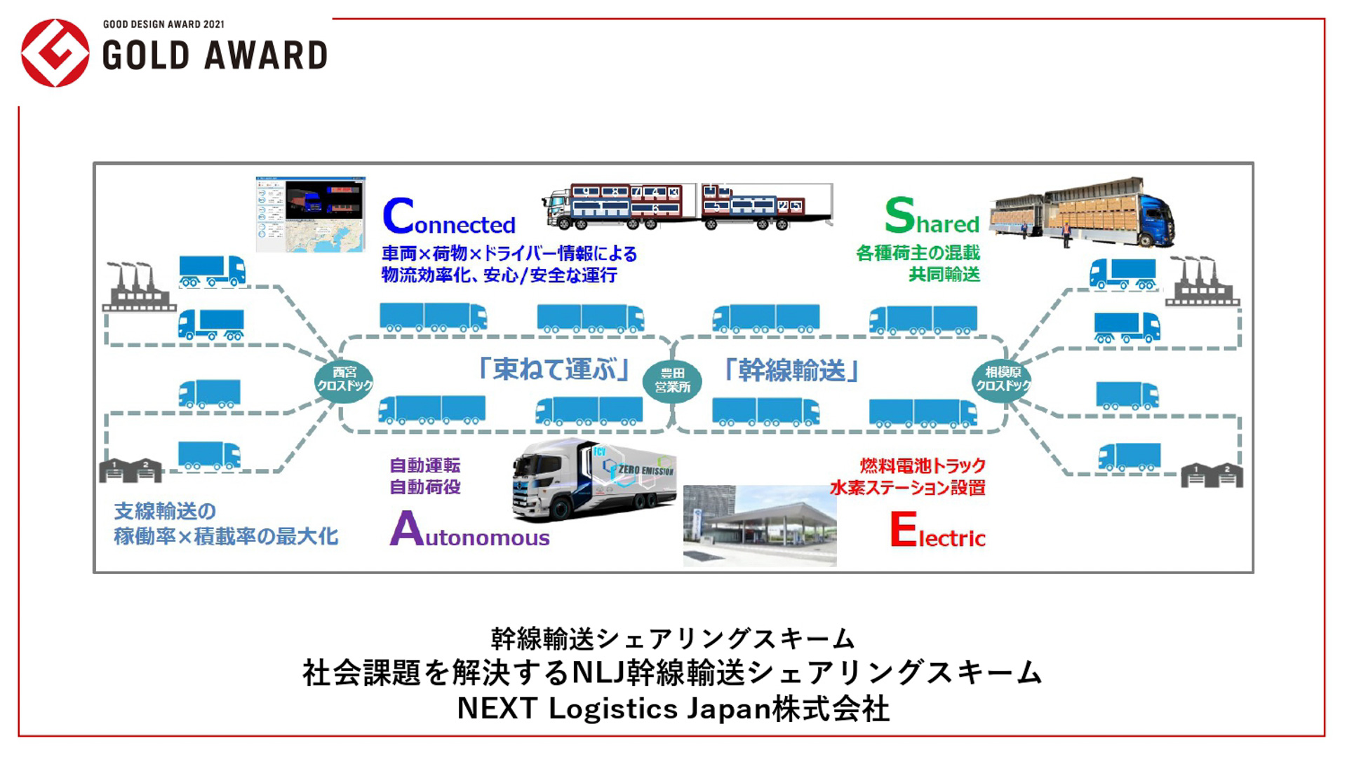 グッドデザイン金賞受賞作品