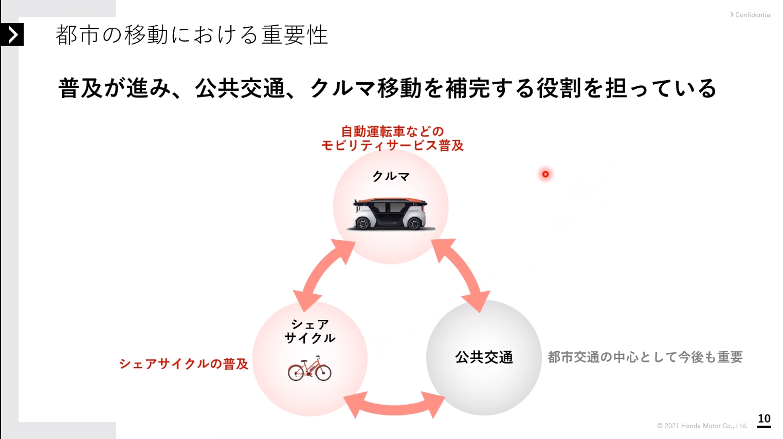 シェアサイクルは公共交通機関やクルマでの移動を補完する存在になっていく