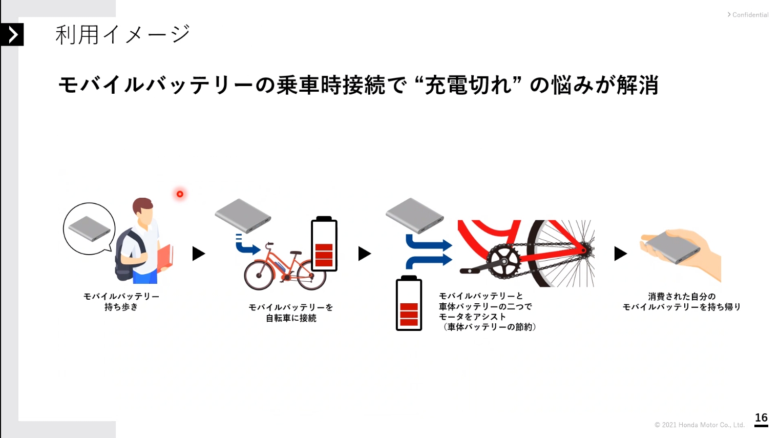 シェアサイクル用2電源システムの仕組みとメリット