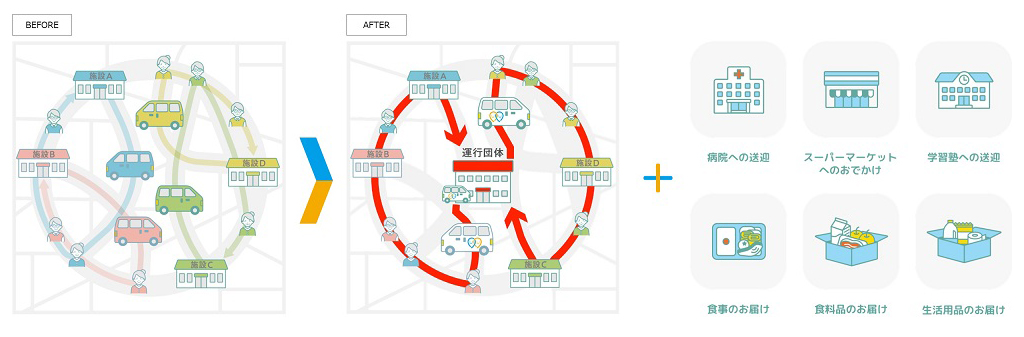 「ゴイッショ」の仕組み