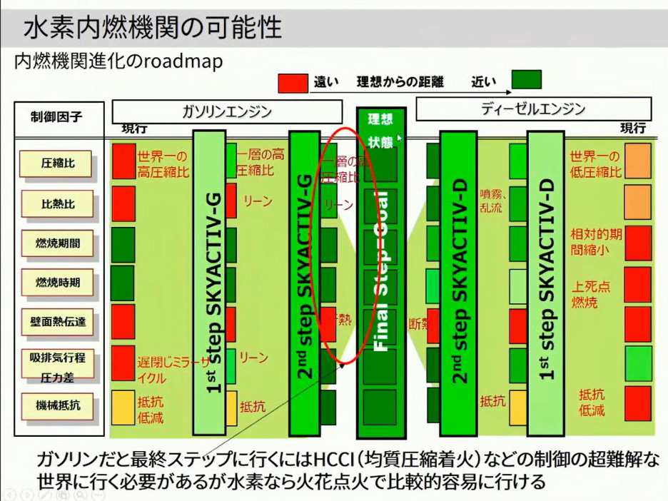 水素内燃機関の可能性
