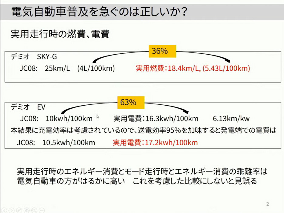 電気自動車普及を急ぐのは正しいのか？