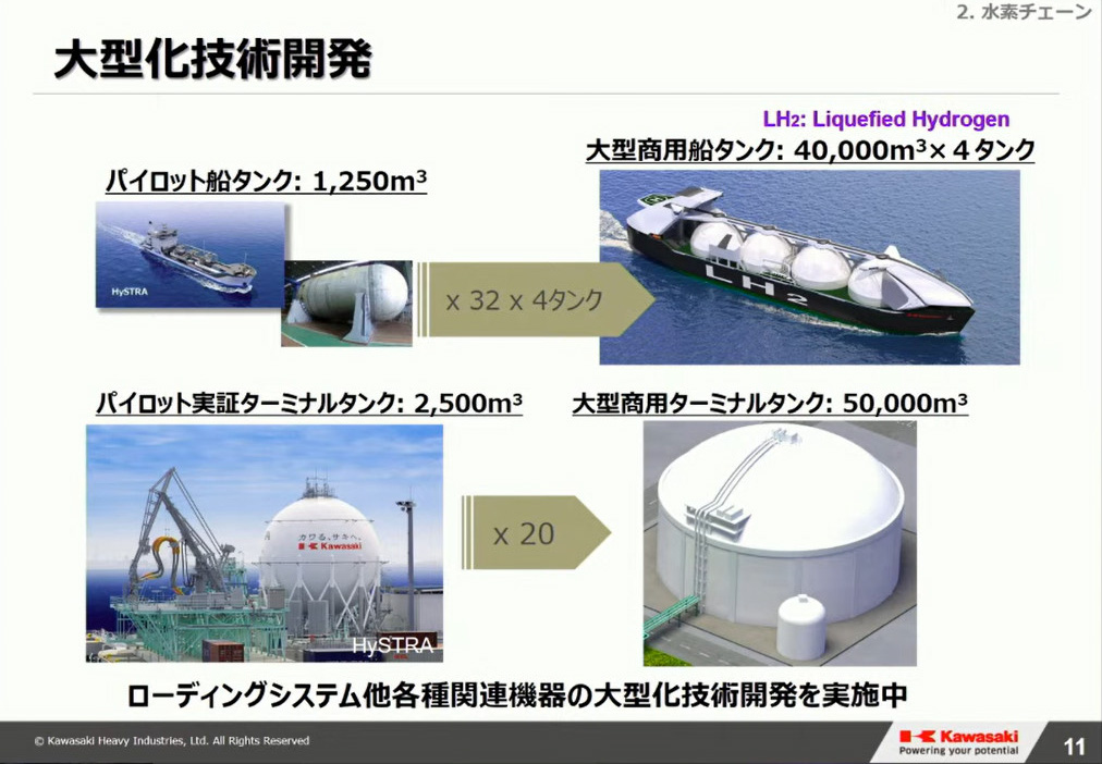 大型化技術開発