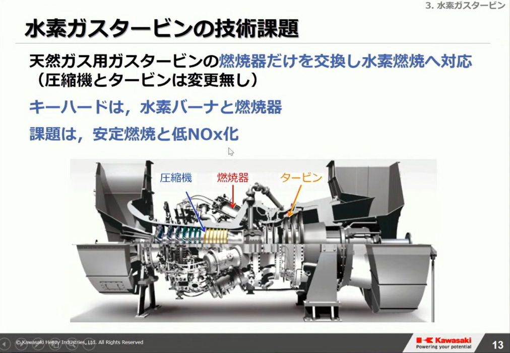 水素ガスタービン