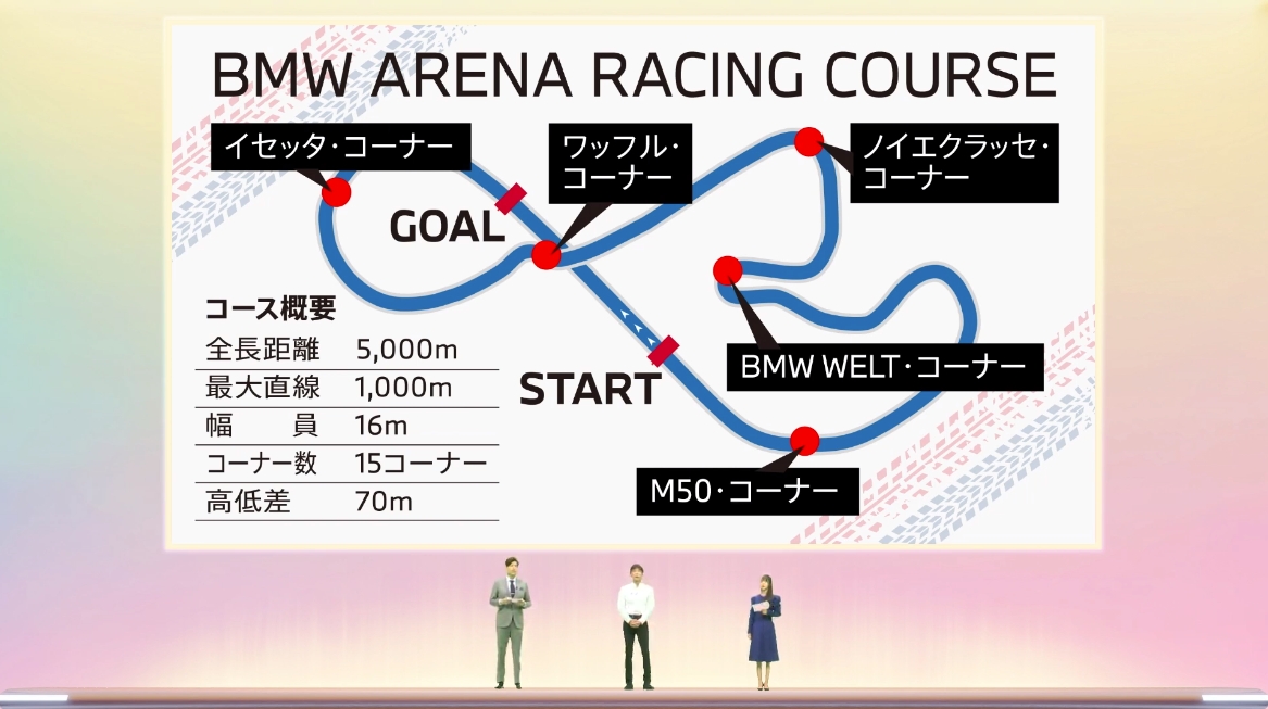鈴木氏が設計を担当したRACING AREAのコースレイアウトとコース概要