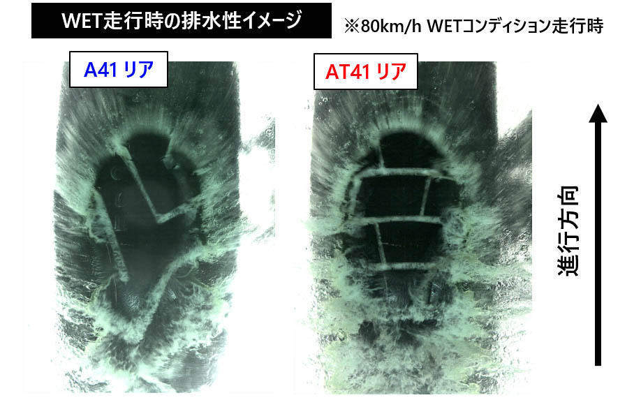 新パターンによる排水性向上。ウェット走行時の排水性イメージ