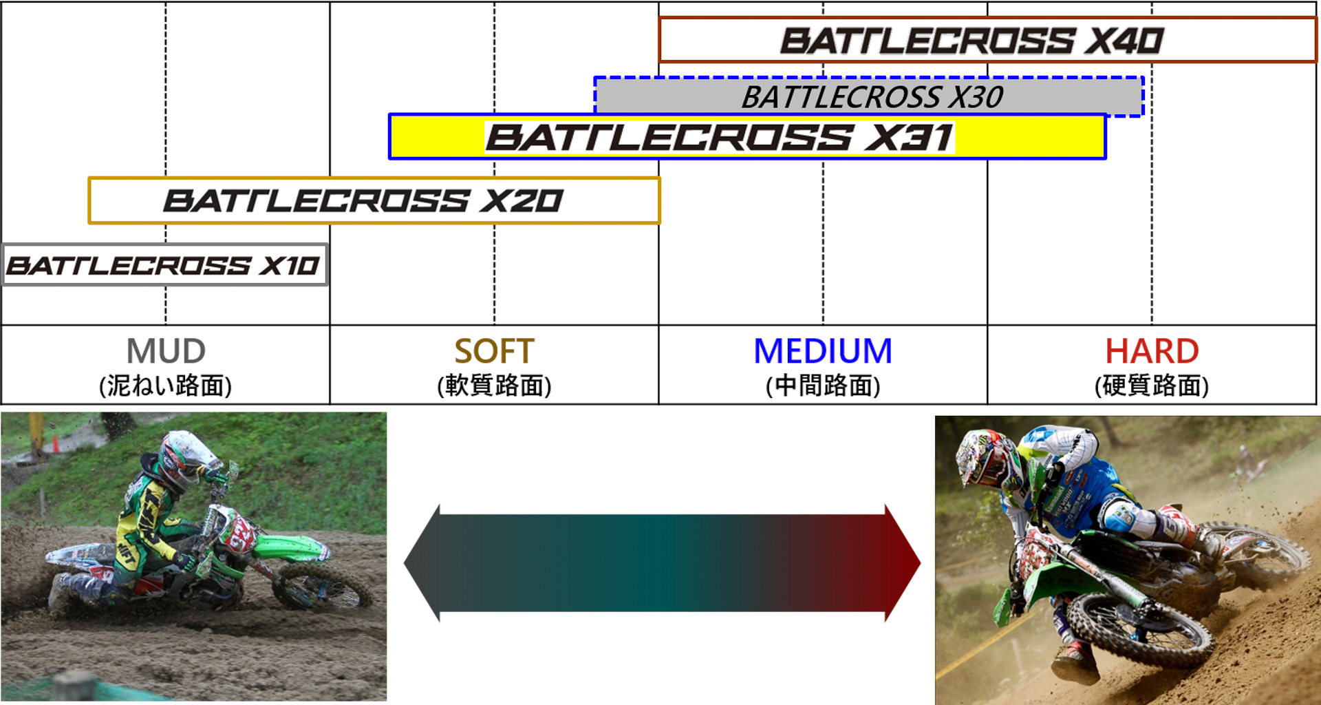 商品ポジショニング