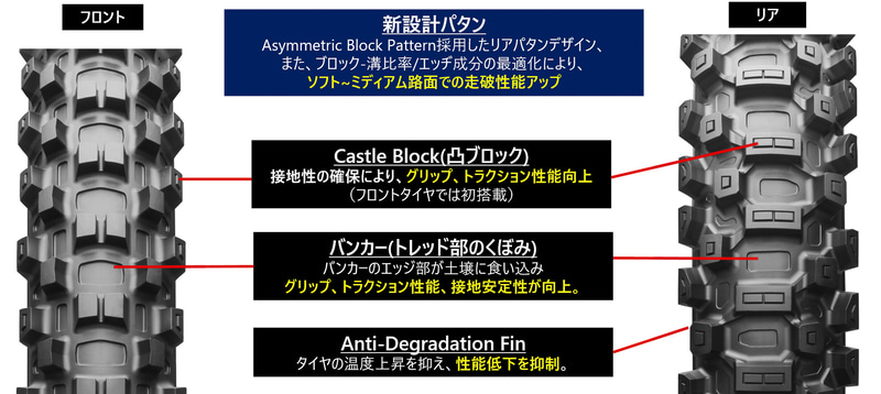 ブリヂストン、モトクロス用タイヤ「バトルクロス X31