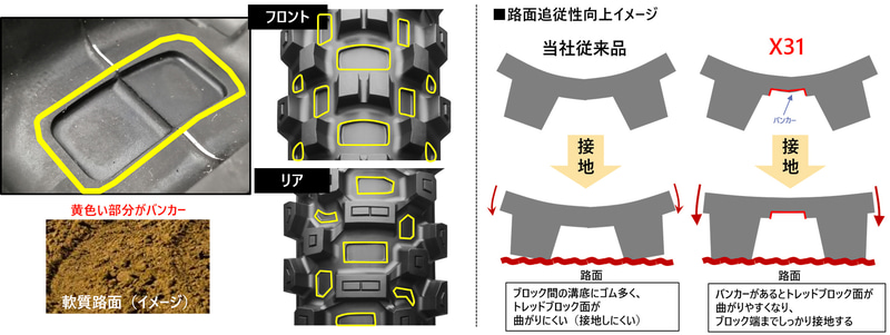 ブリヂストン、モトクロス用タイヤ「バトルクロス X31」 ミディアム
