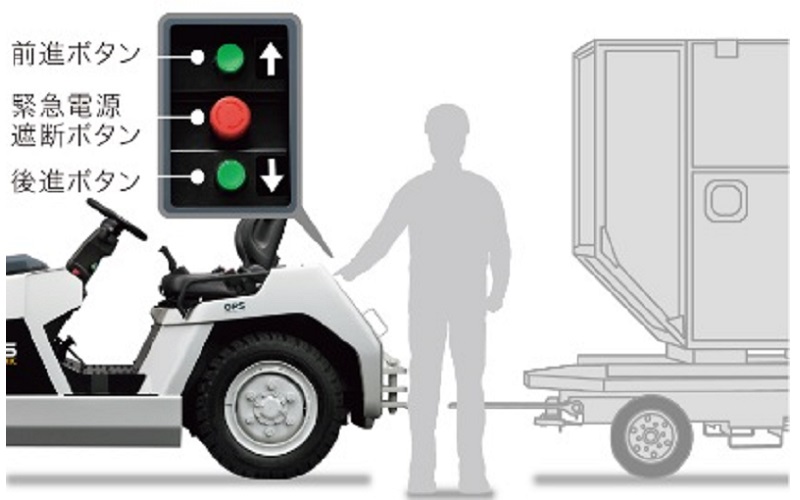 機台と台車連結時の微調整を可能とする「リアインチング装置」はオプション設定