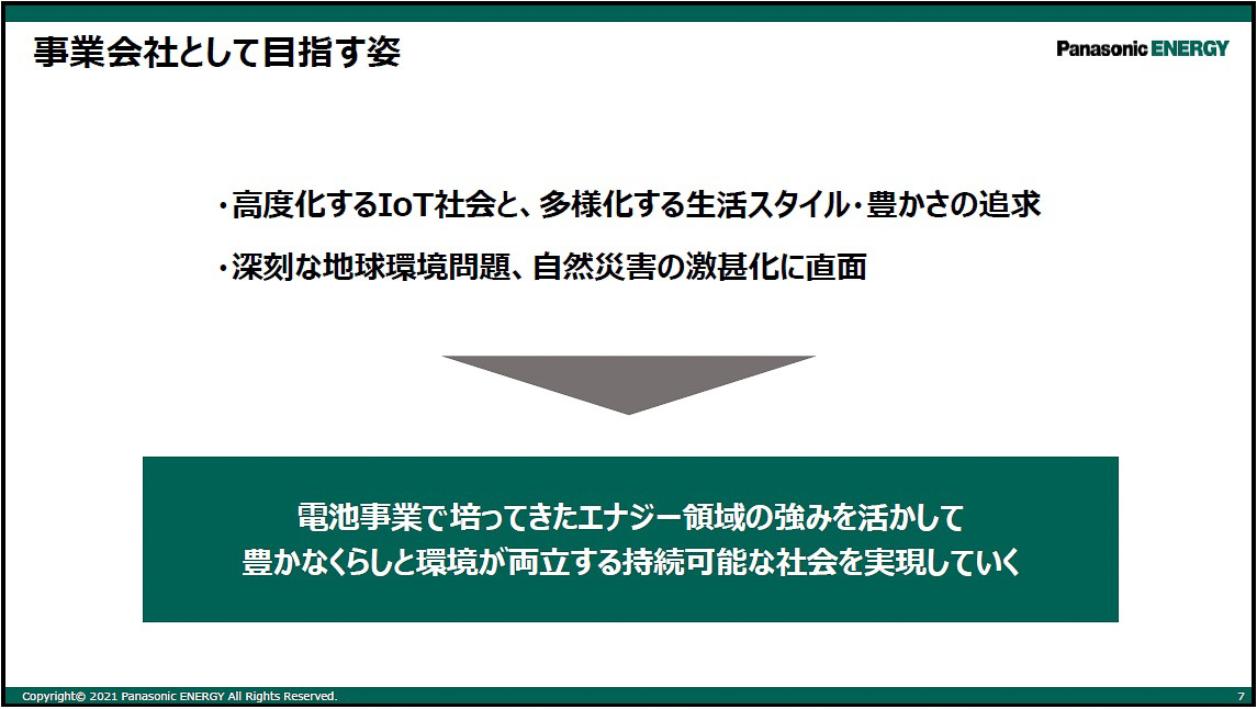 事業会社として目指す姿