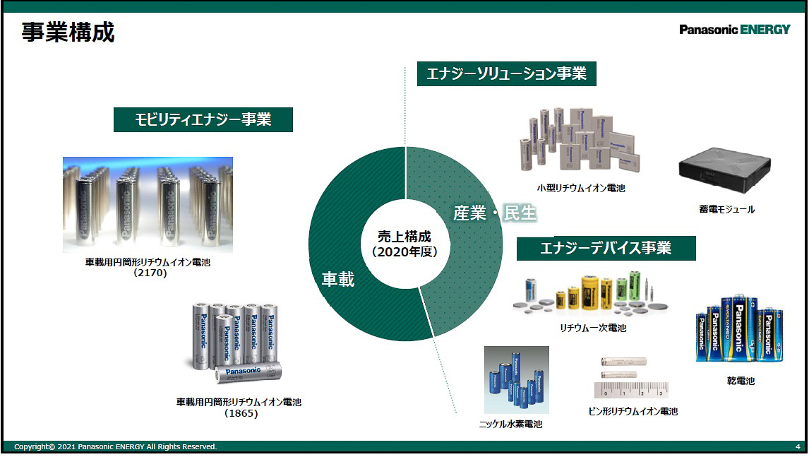 パナソニック エナジー社の事業構成