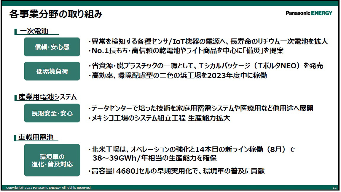 各事業分野の取り組み