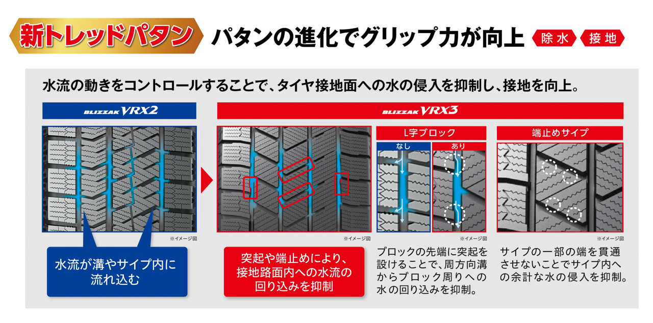 新トレッドパタンの進化