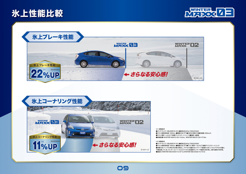 氷上性能比較（従来品比）