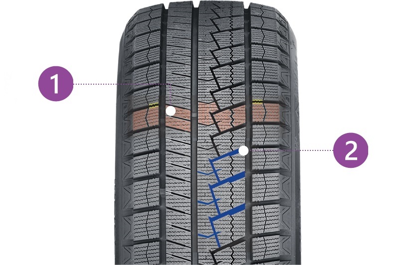 イン側には雪上でトラクション性能を発揮する横溝を、アウト側には剛性の高い大きなブロックを採用し、コーナリング性能とグリップ力を両立している