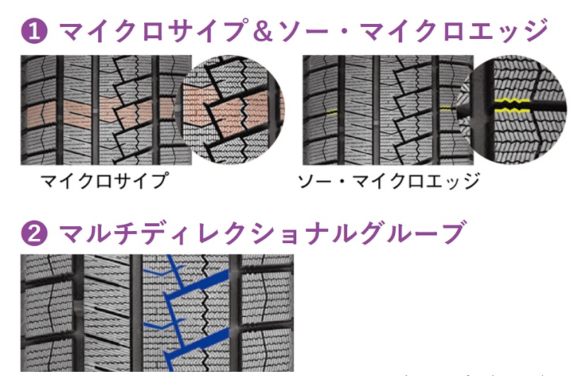 イン側には雪上でトラクション性能を発揮する横溝を、アウト側には剛性の高い大きなブロックを採用し、コーナリング性能とグリップ力を両立している