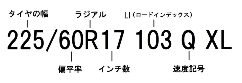 2021～2022年シーズン】最新スタッドレスタイヤカタログ - Car Watch