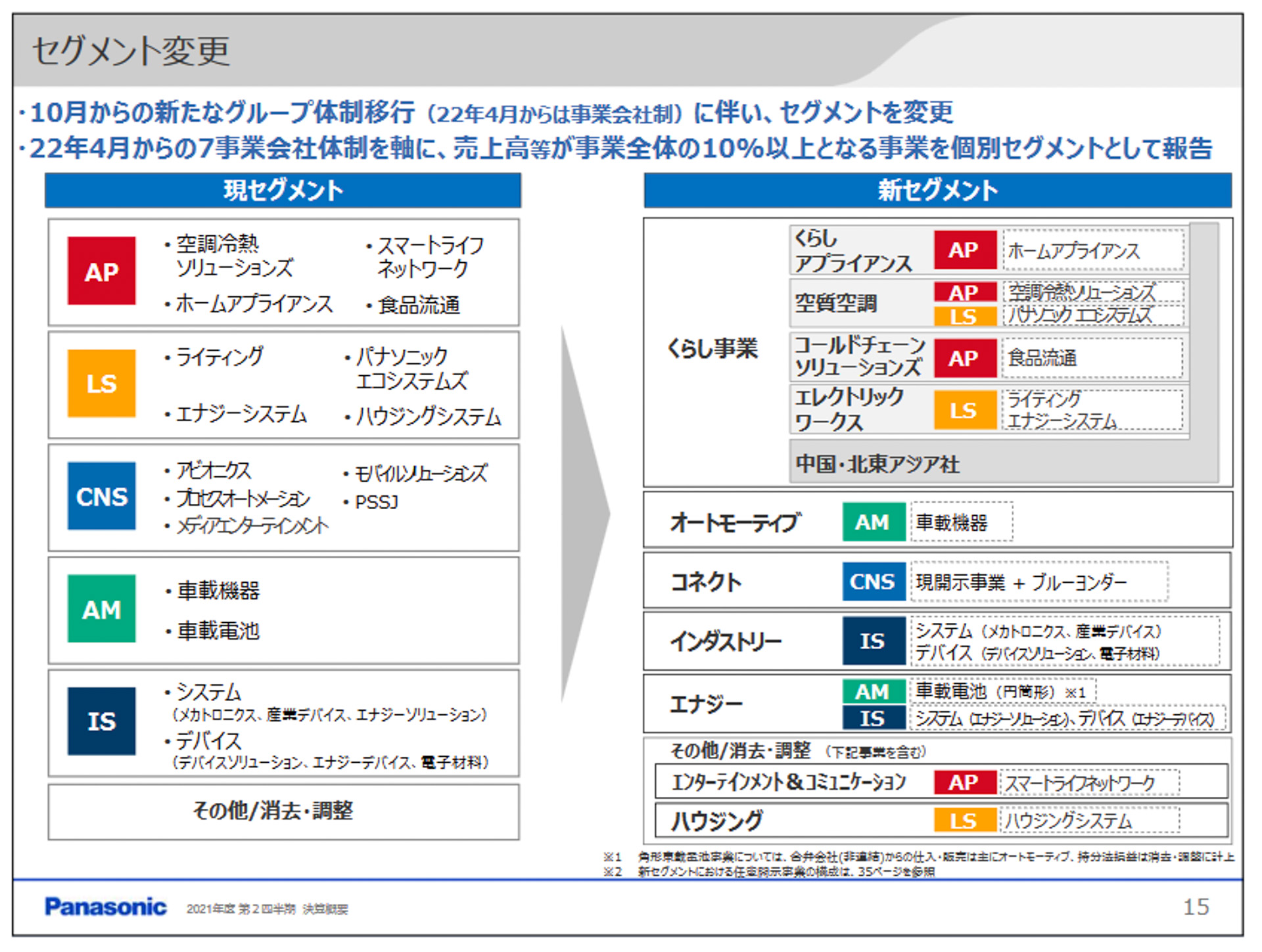 セグメント変更