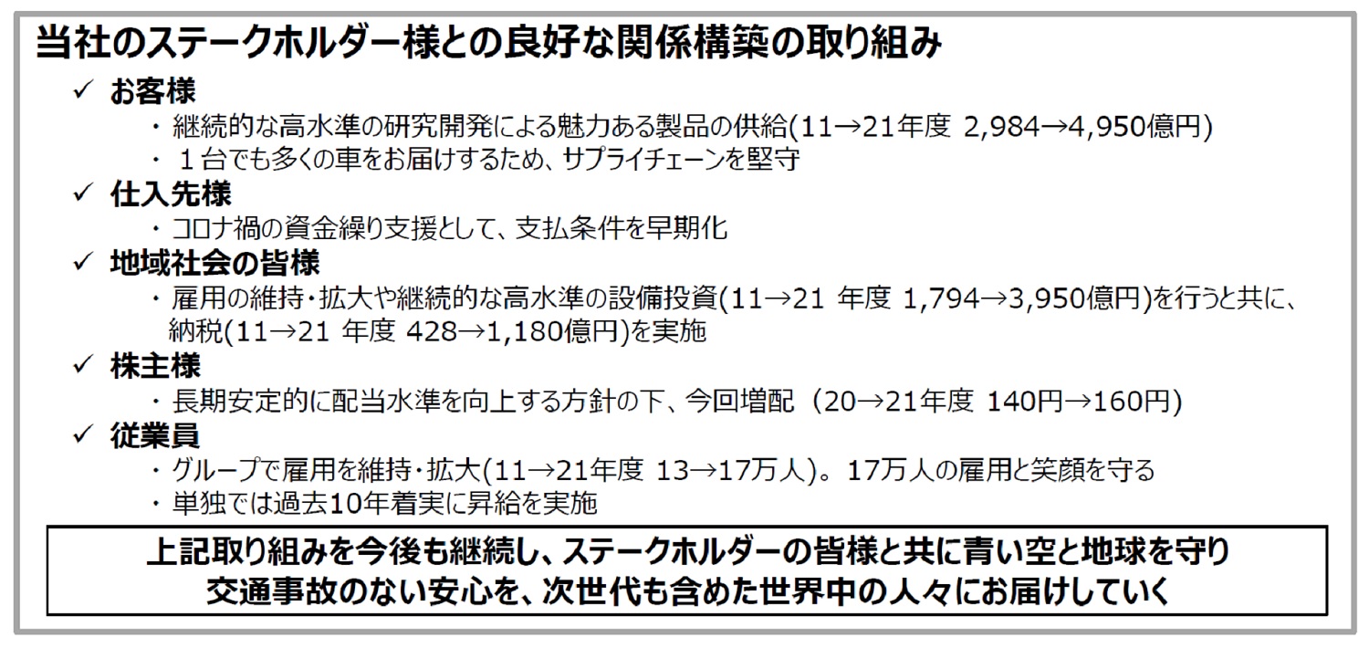 ステークホルダーとの良好な関係構築の取り組み