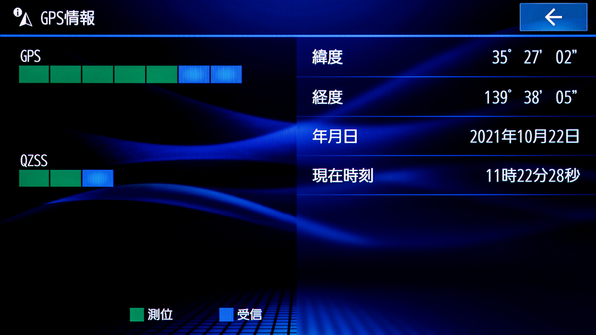 QZSS（Quasi-Zenith Satellite System）が「みちびき」。取材時もしっかりと活用されていた
