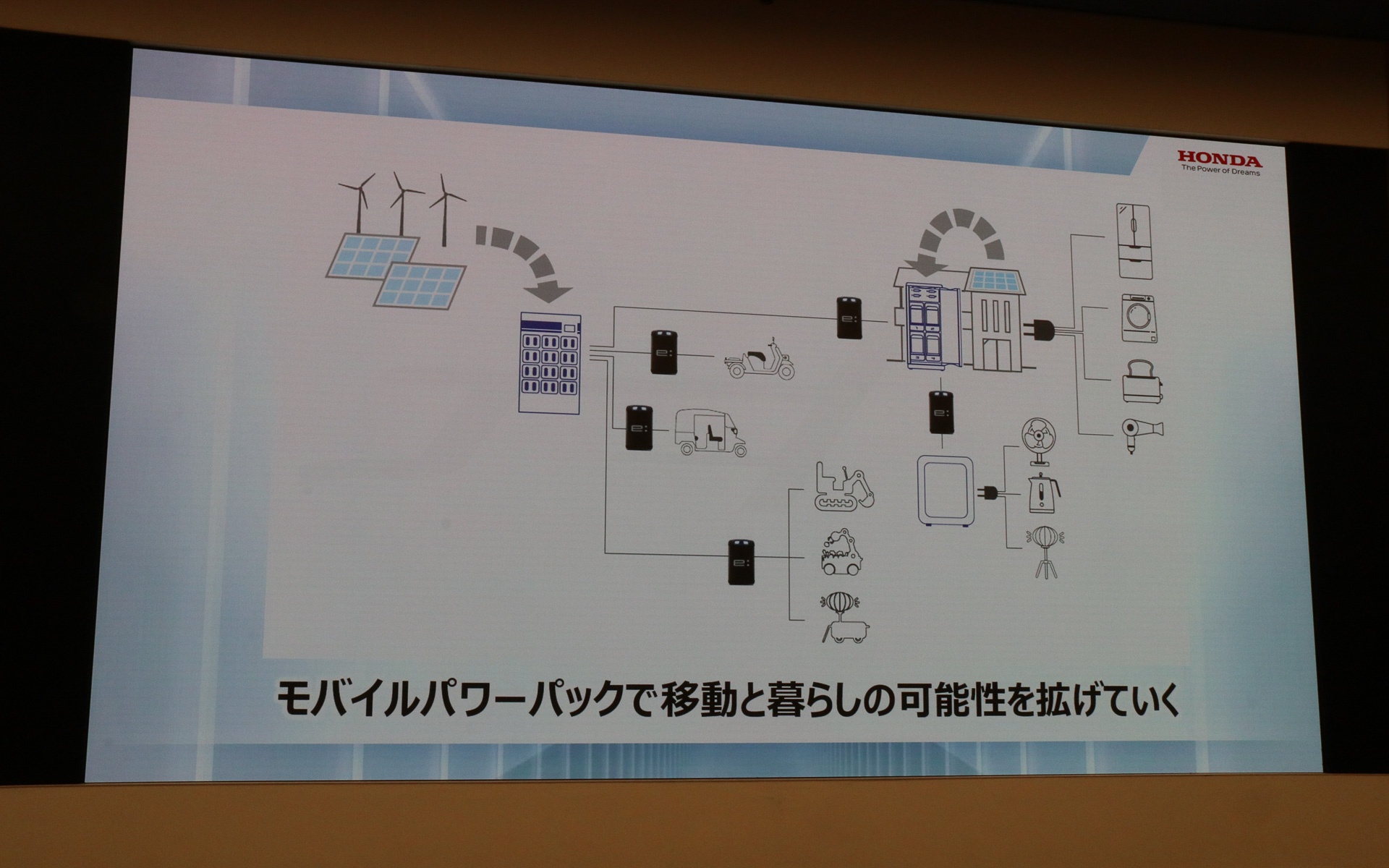“電力を小分けにする”モバイルパワーパックによって移動や暮らしの可能性を広げていく