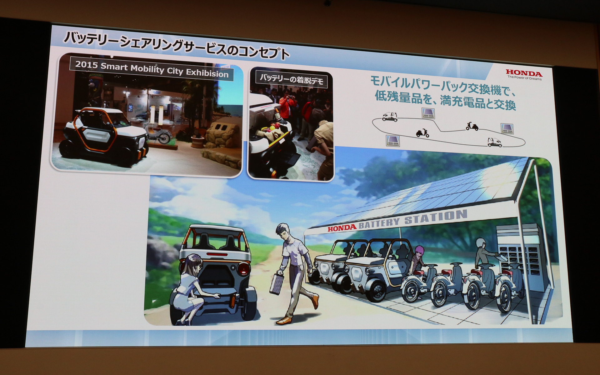 バッテリシェアリングサービスのコンセプト図