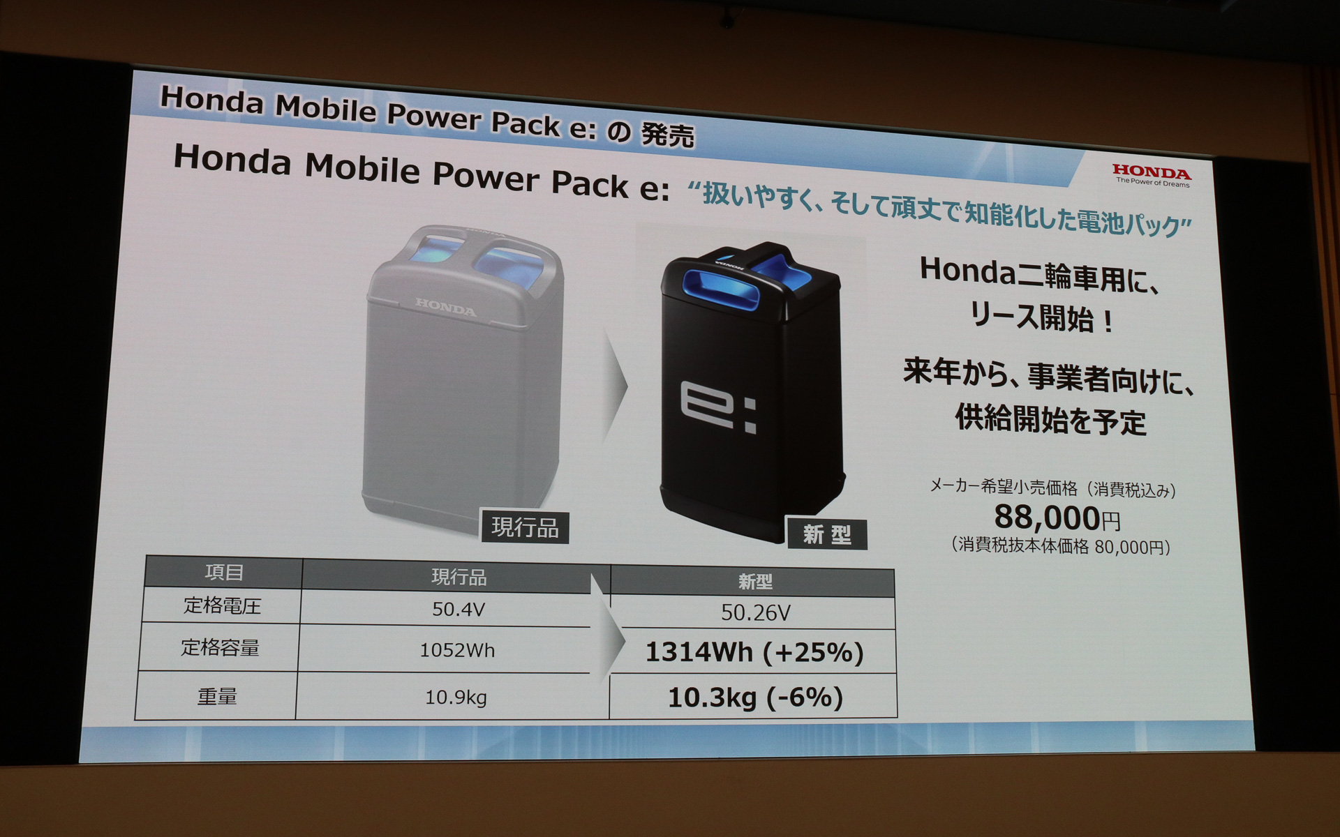 モバイルパワーパックの第1世代と第2世代の性能比較。容量は25％増えているが、重量は600g軽量化されている