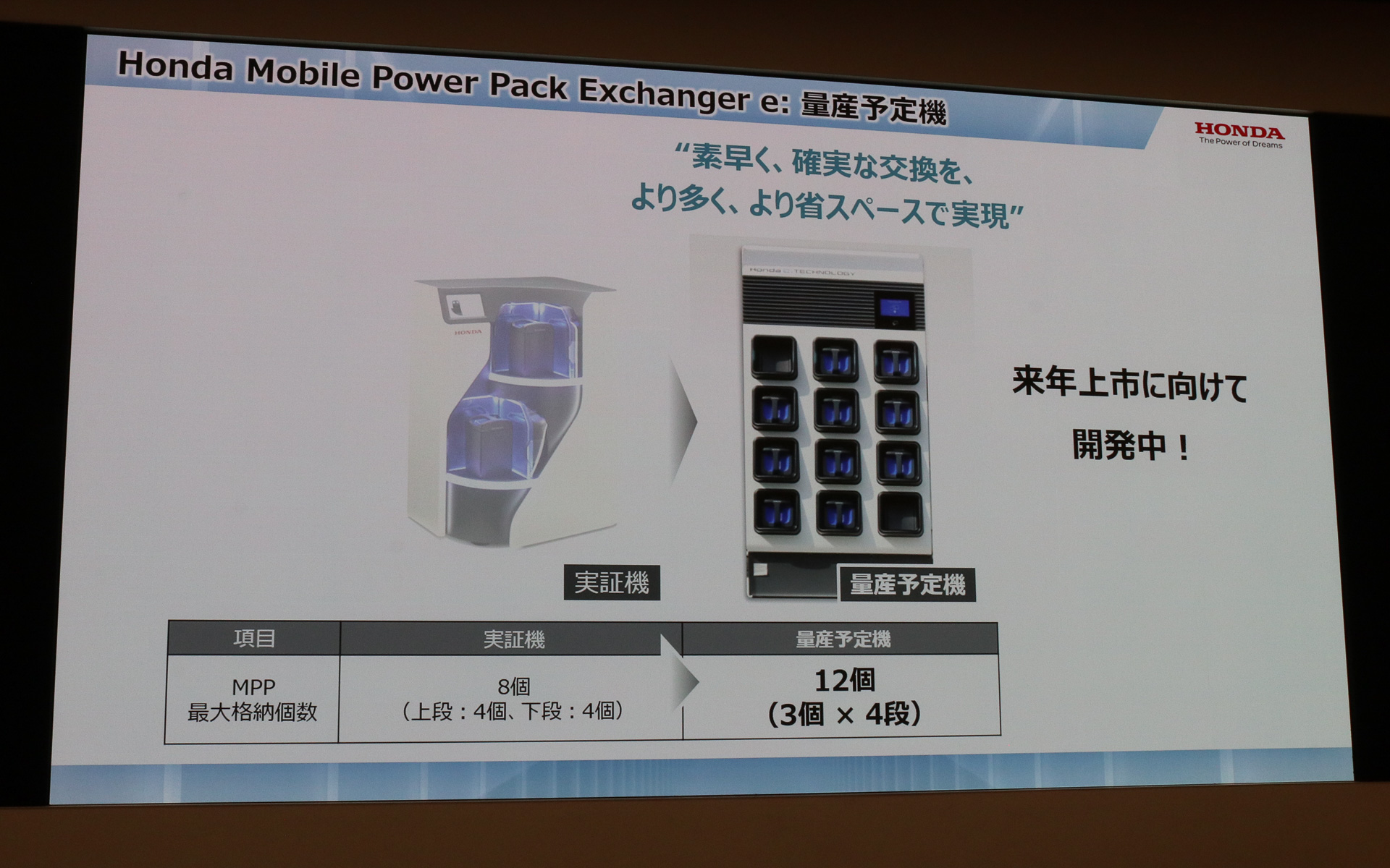 「Mobile Power Pack Exchanger e:」も実証実験で得た知見で改良を進め、2022年に市場投入する予定