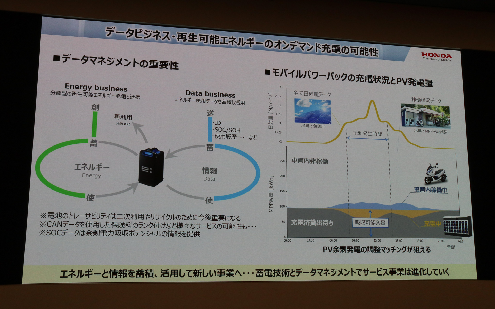 データの蓄積はバッテリを二次利用する場合のトレーサビリティに加え、将来的にさまざまなサービスでの利用を想定している