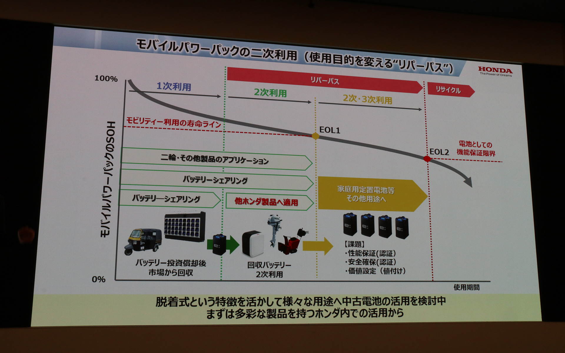 データを活用してモバイルパワーパックの品質を安定させ、電池として持っている性能を製品寿命までフル活用していく